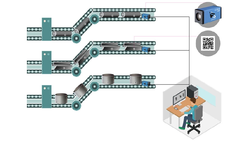 Zoom cameras installed on the production line: Barcodes and important visual information about product quality are captured - even under less than optimal conditions.