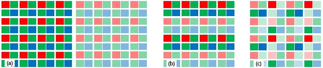 Abbildung 1: Unterschiedliche Vorgehensweisen erlauben das Errechnen eines HDR Bildes. (a) Time varying exposure: Zwei Aufnahmen mit unterschiedlichen Belichtungszeiten. (b) Spatially varying exposure: Unterschiedliche Pixel besitzen unterschiedliche Belichtungszeiten, hier zwei. (c) Spatially varying exposure: Eine weitere Variante, bei der vier verschiedene Belichtungszeiten genutzt werden.